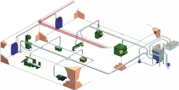 除尘系统的管道知识科普