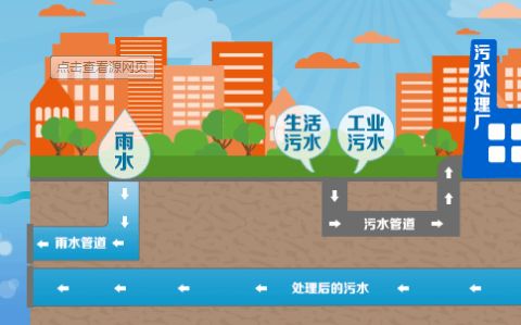 雨污分流的概念、工作原理原理以及在城市规划中的积极意义